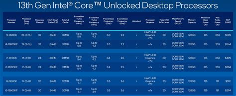 spec reader p&g|CPU.